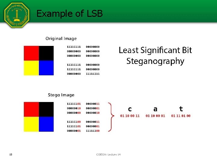 Example of LSB 15 COE 526: Lecture 14 Example of LSB 15 COE 526: Lecture 14
