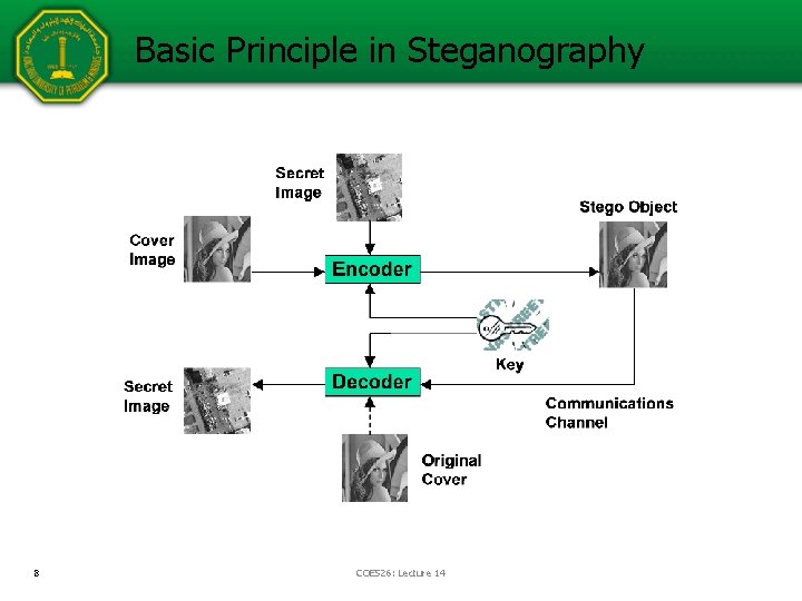 Basic Principle in Steganography 8 COE 526: Lecture 14 Basic Principle in Steganography 8 COE 526: Lecture 14