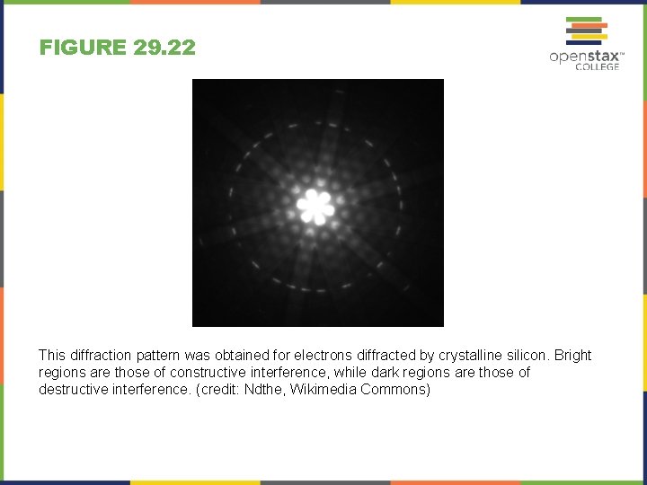 FIGURE 29. 22 This diffraction pattern was obtained for electrons diffracted by crystalline silicon.