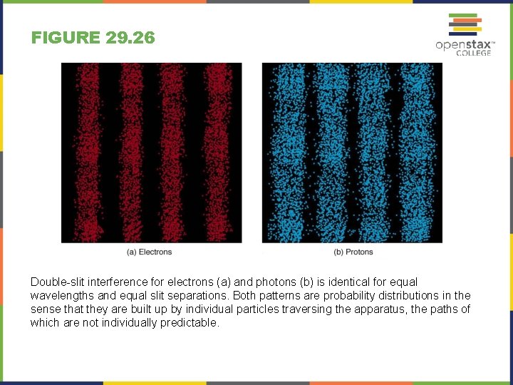 FIGURE 29. 26 Double-slit interference for electrons (a) and photons (b) is identical for