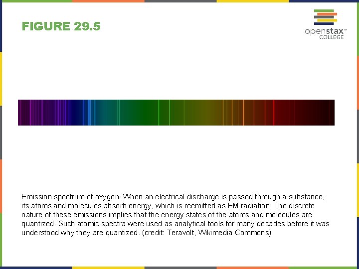 FIGURE 29. 5 Emission spectrum of oxygen. When an electrical discharge is passed through