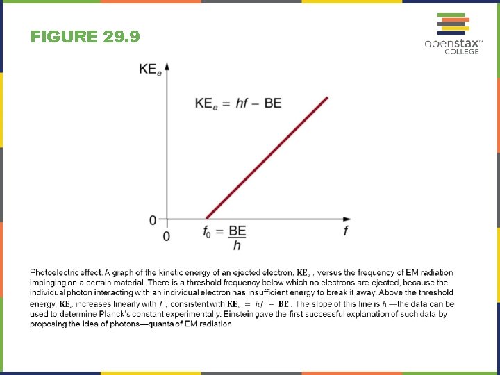 FIGURE 29. 9 