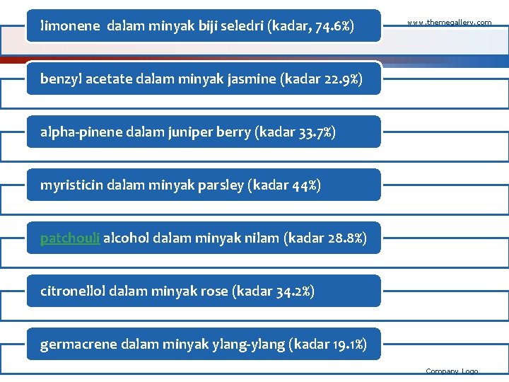limonene dalam minyak biji seledri (kadar, 74. 6%) www. themegallery. com benzyl acetate dalam