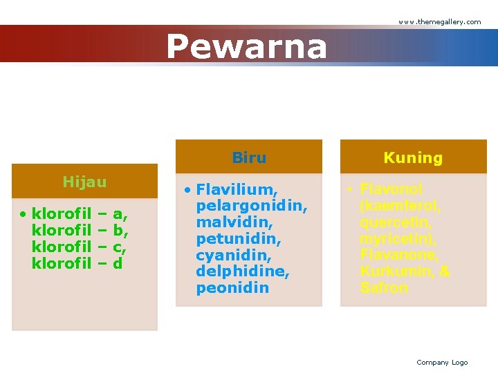 Pewarna Biru Hijau • klorofil – – a, b, c, d • Flavilium, pelargonidin,