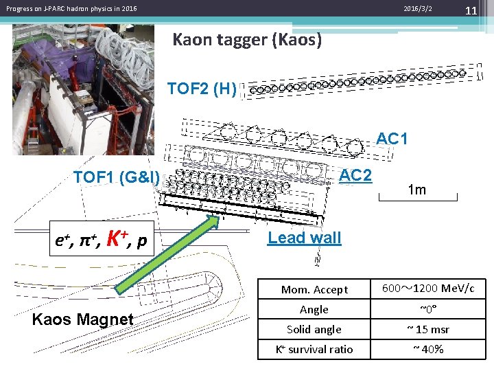 Progress on J-PARC hadron physics in 2016/3/2 11 Kaon tagger (Kaos) TOF 2 (H)