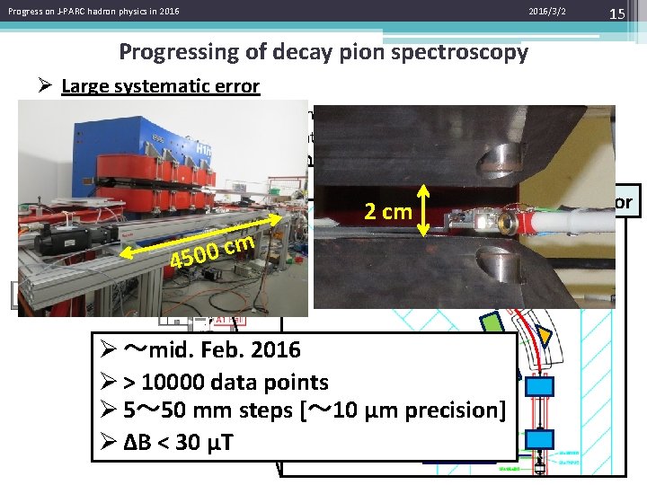 Progress on J-PARC hadron physics in 2016/3/2 15 Progressing of decay pion spectroscopy Ø