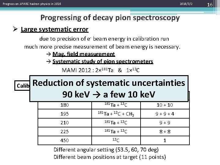 Progress on J-PARC hadron physics in 2016/3/2 Progressing of decay pion spectroscopy Ø Large