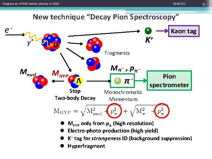 Progress on J-PARC hadron physics in 2016/3/2 New technique “Decay Pion Spectroscopy” eγ* K+