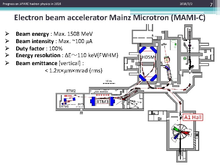 Progress on J-PARC hadron physics in 2016/3/2 Electron beam accelerator Mainz Microtron (MAMI-C) Ø