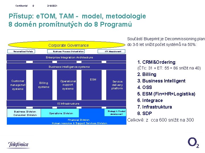 Confidential 9 2/19/2021 Přístup: e. TOM, TAM - model, metodologie 8 domén promítnutých do