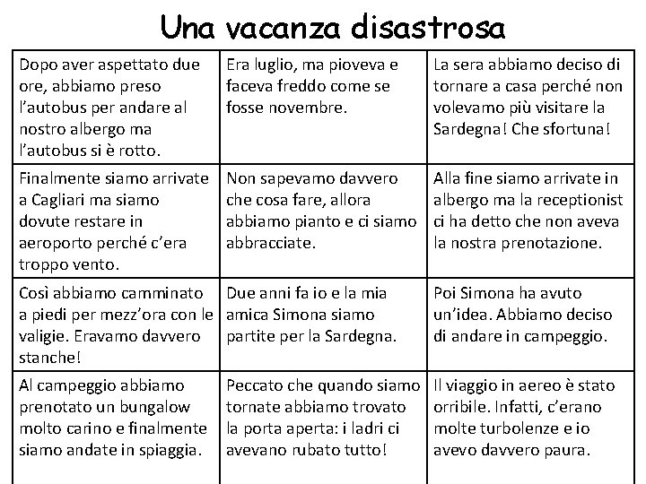 Una vacanza disastrosa Dopo aver aspettato due ore, abbiamo preso l’autobus per andare al