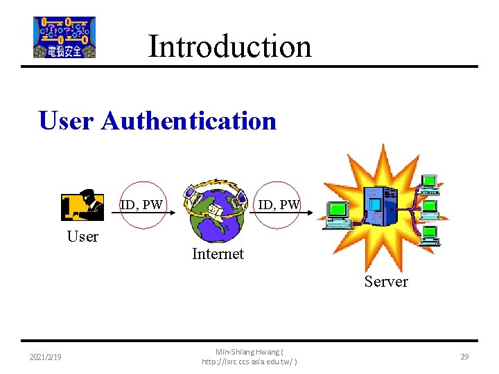 Introduction User Authentication ID, PW User ID, PW Internet Server 2021/2/19 Min-Shiang Hwang (