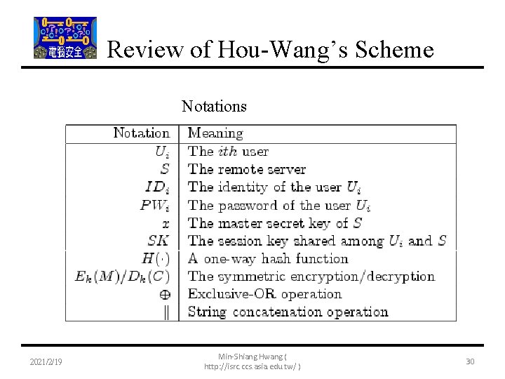 Review of Hou-Wang’s Scheme Notations 2021/2/19 Min-Shiang Hwang ( http: //isrc. ccs. asia. edu.