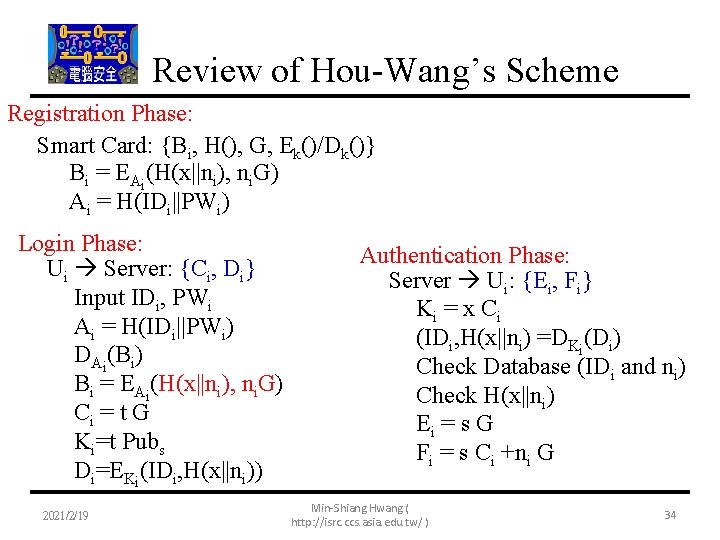 Review of Hou-Wang’s Scheme Registration Phase: Smart Card: {Bi, H(), G, Ek()/Dk()} Bi =