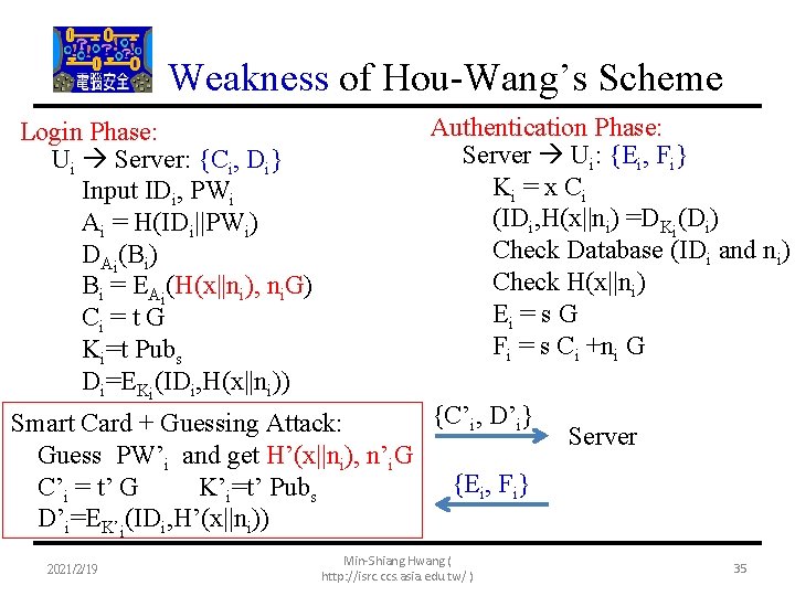 Weakness of Hou-Wang’s Scheme Login Phase: Ui Server: {Ci, Di} Input IDi, PWi Ai