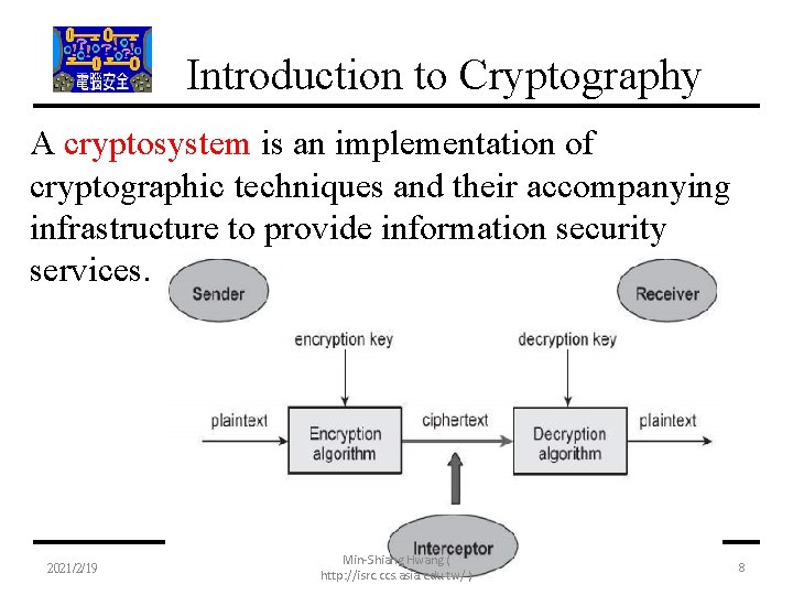 Introduction to Cryptography A cryptosystem is an implementation of cryptographic techniques and their accompanying