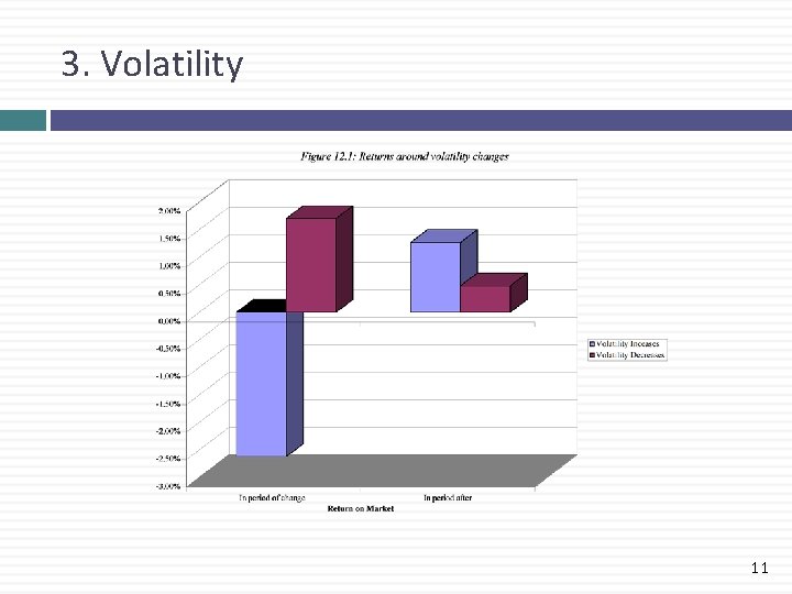 3. Volatility 11 