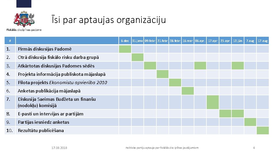 Īsi par aptaujas organizāciju # 6. dec 31. janv 09. febr 21. febr 28.