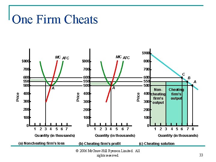 One Firm Cheats MC ATC $800 700 700 600 550 500 400 300 A