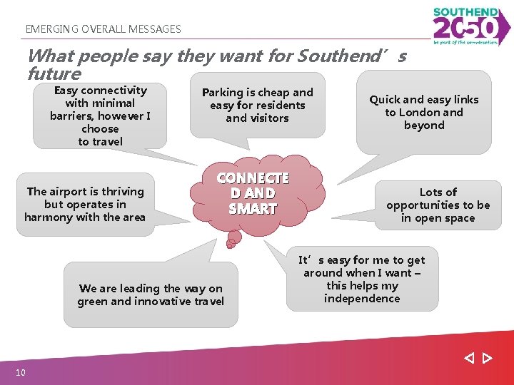 EMERGING OVERALL MESSAGES What people say they want for Southend’s future Easy connectivity with