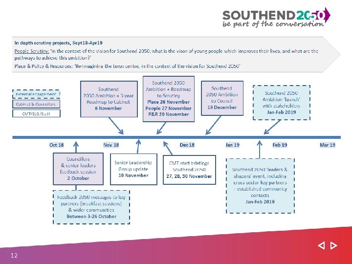 Timeline 12 