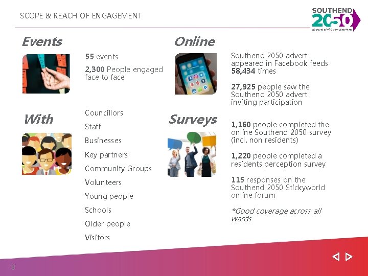 SCOPE & REACH OF ENGAGEMENT Events Online Southend 2050 advert appeared in Facebook feeds