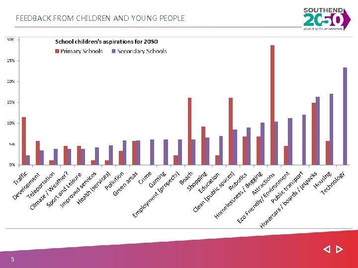 FEEDBACK FROM CHILDREN AND YOUNG PEOPLE 5 