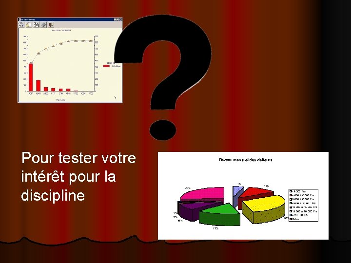 Pour tester votre intérêt pour la discipline 