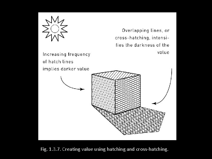 Fig. 1. 3. 7. Creating value using hatching and cross-hatching. 