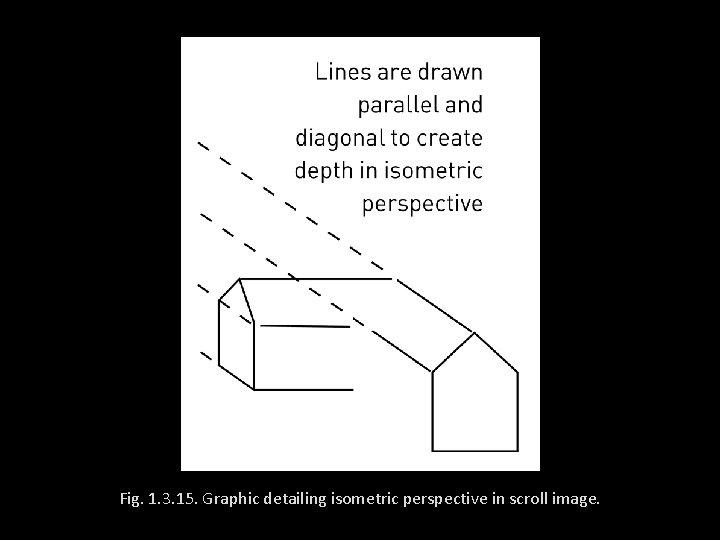 Fig. 1. 3. 15. Graphic detailing isometric perspective in scroll image. 