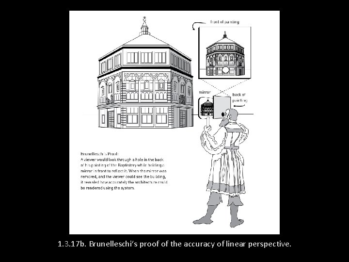 1. 3. 17 b. Brunelleschi’s proof of the accuracy of linear perspective. 