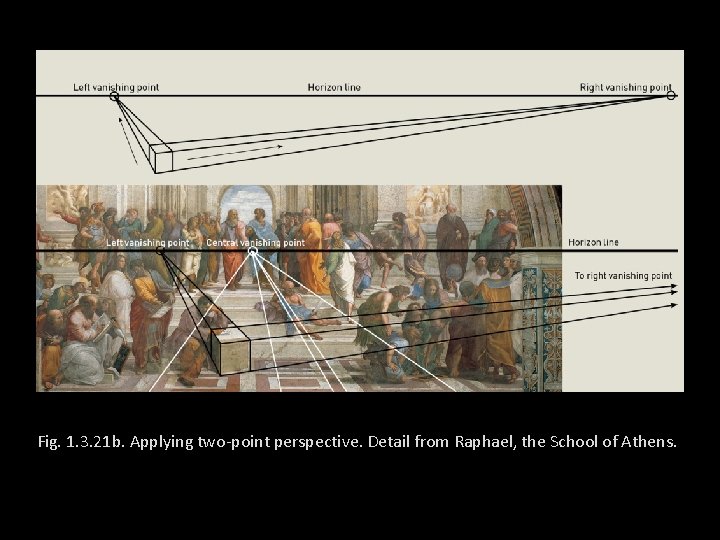 Fig. 1. 3. 21 b. Applying two-point perspective. Detail from Raphael, the School of