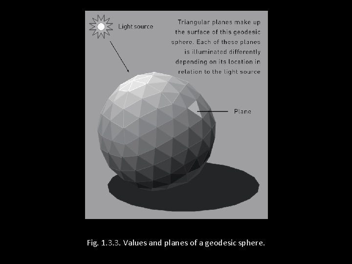 Fig. 1. 3. 3. Values and planes of a geodesic sphere. 