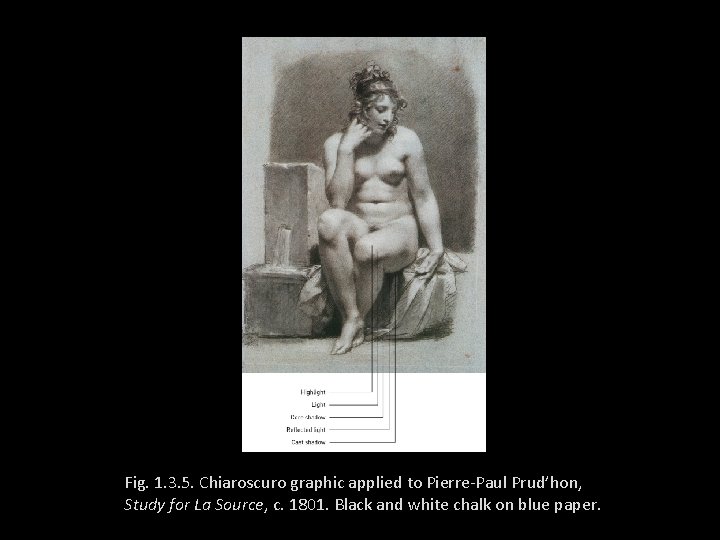 Fig. 1. 3. 5. Chiaroscuro graphic applied to Pierre-Paul Prud’hon, Study for La Source,