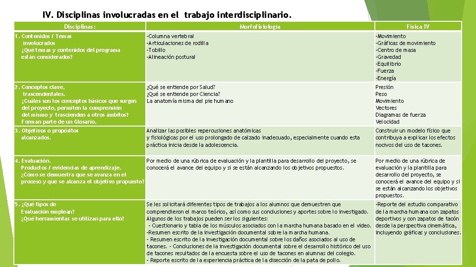 IV. Disciplinas involucradas en el trabajo interdisciplinario. Disciplinas: Morfofisiología Física IV 1. Contenidos /