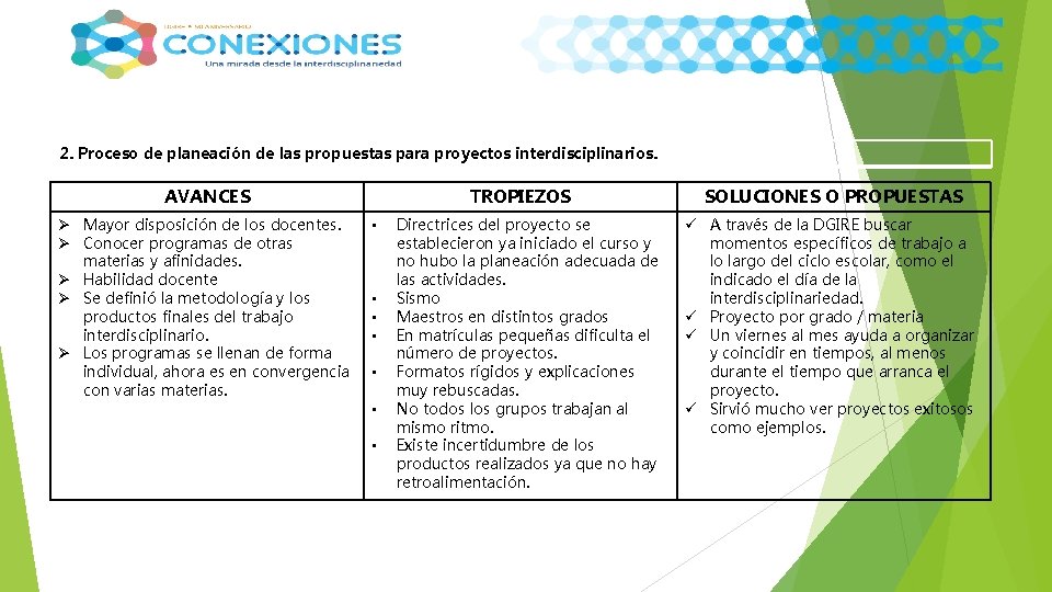 2. Proceso de planeación de las propuestas para proyectos interdisciplinarios. AVANCES Ø Mayor disposición