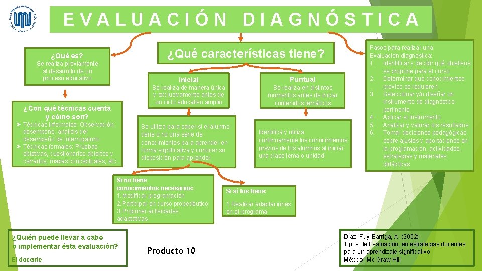 EVALUACIÓN DIAGNÓSTICA ¿Qué características tiene? ¿Qué es? Se realiza previamente al desarrollo de un