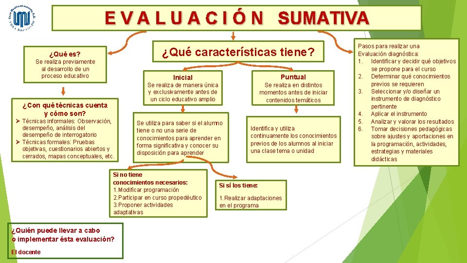 E V A L U A C I Ó N SUMATIVA ¿Qué características tiene?