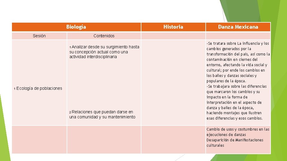 Biología Sesión Historia Danza Mexicana Contenidos 1 Analizar desde su surgimiento hasta su concepción