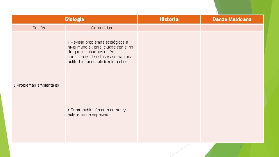 Biología Sesión Historia Contenidos 1 Revisar problemas ecológicos a nivel mundial, país, ciudad con