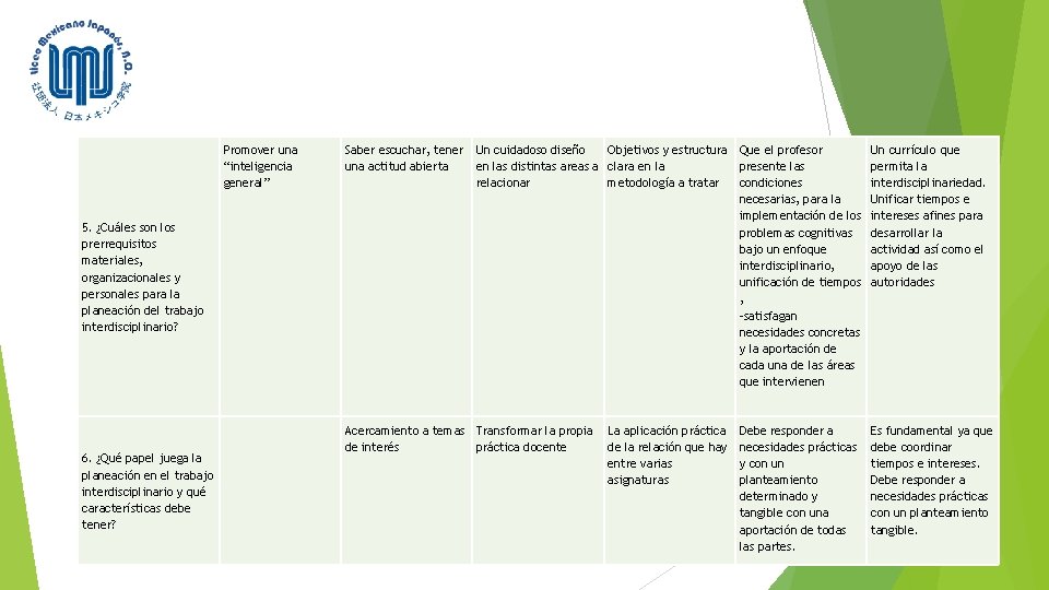 Promover una “inteligencia general” Saber escuchar, tener una actitud abierta Acercamiento a temas Transformar