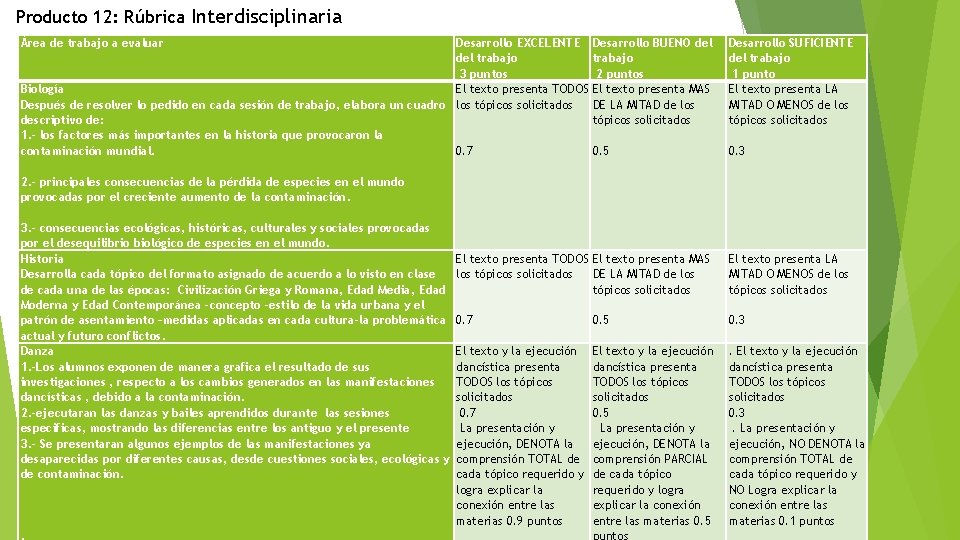 Producto 12: Rúbrica Interdisciplinaria Área de trabajo a evaluar Desarrollo EXCELENTE del trabajo 3