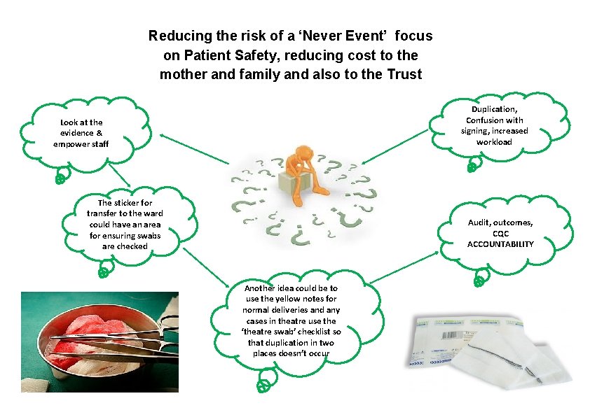 Reducing the risk of a ‘Never Event’ focus on Patient Safety, reducing cost to