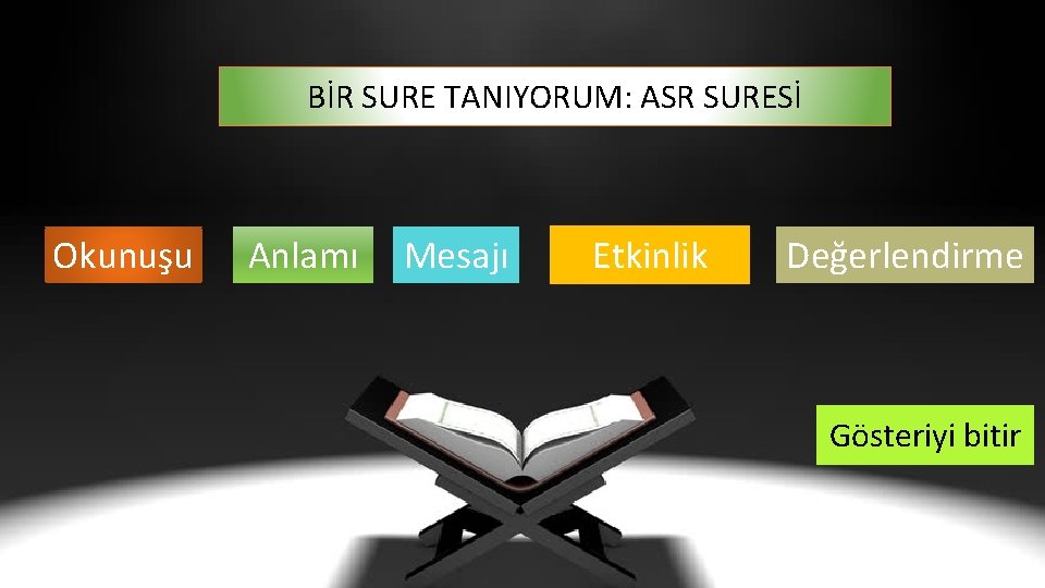 BİR SURE TANIYORUM: ASR SURESİ Okunuşu Anlamı Mesajı Etkinlik Değerlendirme Gösteriyi bitir 