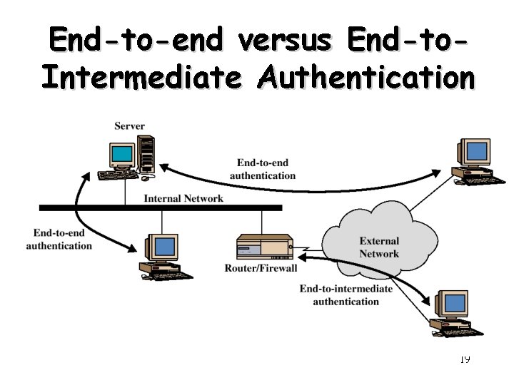 End-to-end versus End-to. Intermediate Authentication 19 