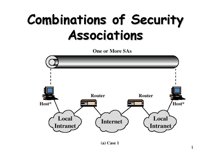 Combinations of Security Associations 24 