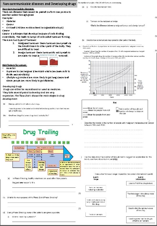 Non communicable diseases and Developing drugs Non Communicable Diseases These are diseases that cannot