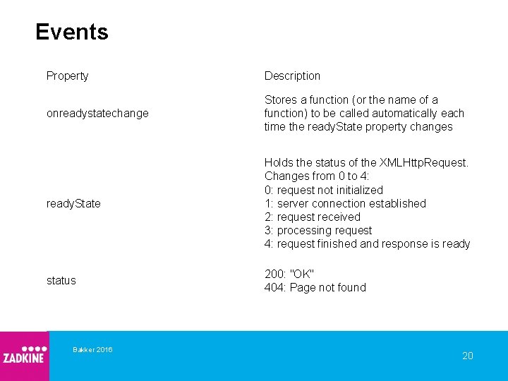 Events Property Description onreadystatechange Stores a function (or the name of a function) to