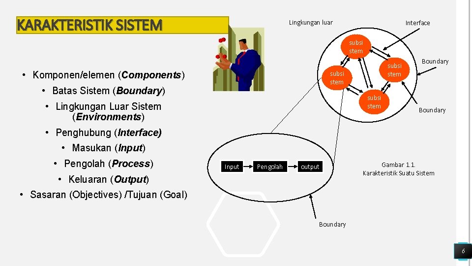 KARAKTERISTIK SISTEM Lingkungan luar Interface subsi stem • Komponen/elemen (Components) subsi stem • Batas