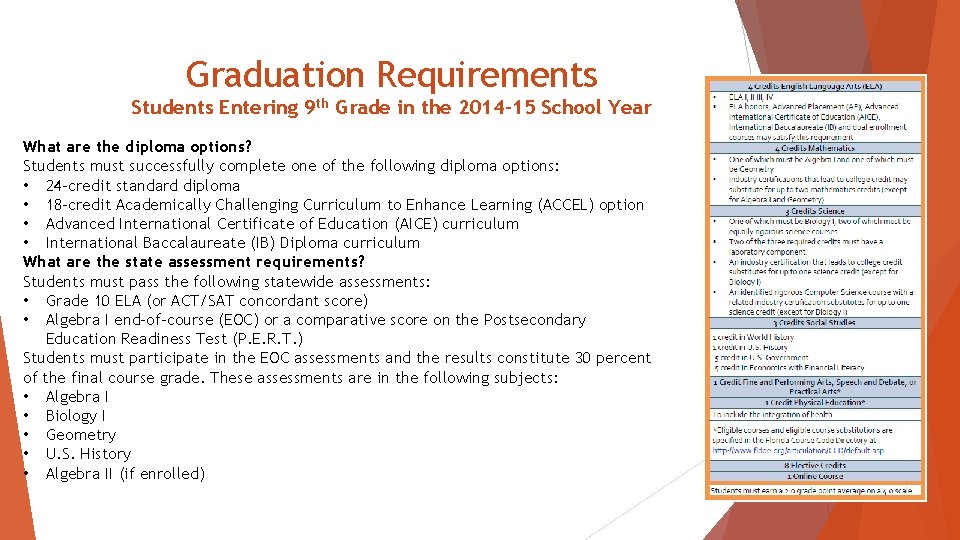 Graduation Requirements Students Entering 9 th Grade in the 2014 -15 School Year What